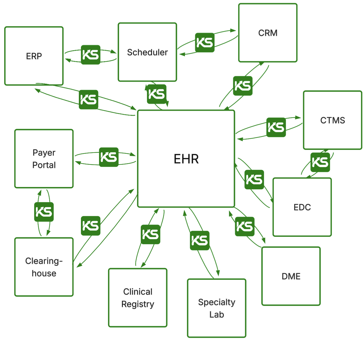 Towards the Autonomous Hospital